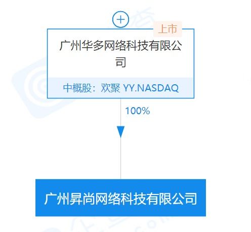 廣州成立網絡科技新公司，聚焦網絡與信息安全軟件開發