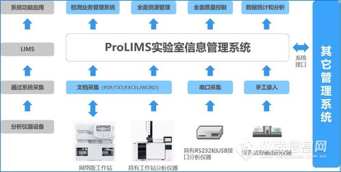 Prolims 實驗室信息管理系統 V3.0 參數、廠家報價與網絡信息安全軟件開發概述