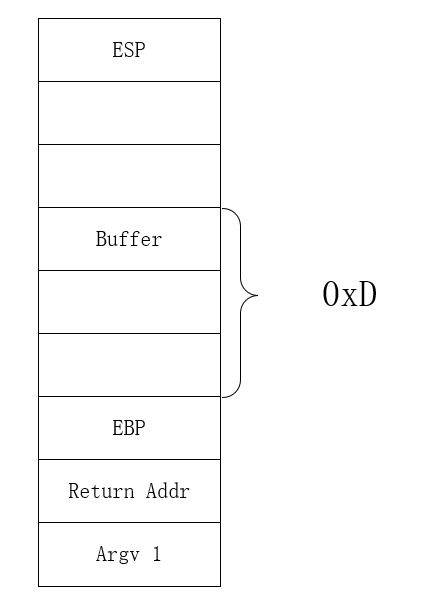 南京郵電大學(xué)網(wǎng)絡(luò)信息安全 軟件漏洞分析與防范 實(shí)驗(yàn)一 棧溢出和gs保護(hù)機(jī)制