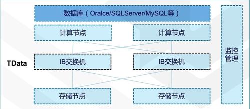騰訊云非關(guān)系型數(shù)據(jù)庫 為網(wǎng)絡(luò)與信息安全軟件開發(fā)構(gòu)筑堅(jiān)實(shí)數(shù)據(jù)基石